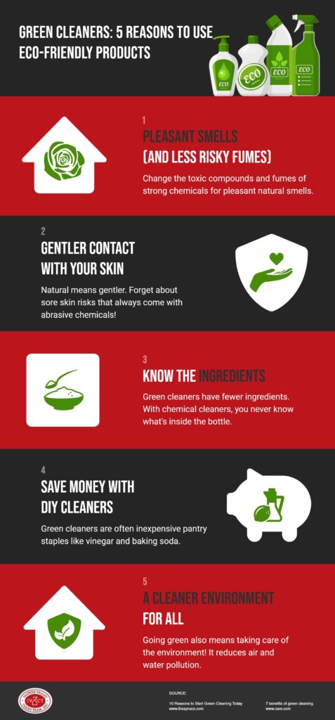 https://www.ivcleanteaminc.com/wp-content/uploads/2021/07/Illinois-Valley-Clean-Team-Green-Cleaners-5-Reasons-To-Use-Eco-friendly-Products-477x1024.jpg